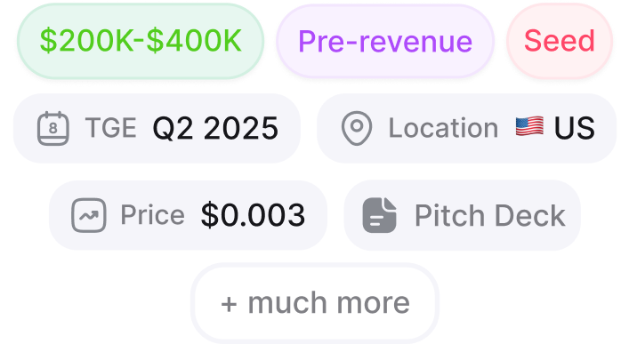 Post your fundraising details company image